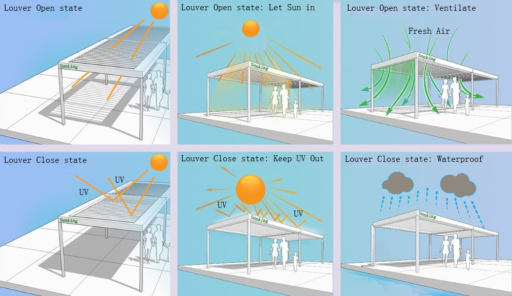 Black Rothnow aluminum pergola with adjustable louvered roof and ceiling design, featuring a sleek, modern pavilion structure.