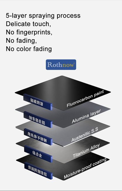 Rothnow® Square Shower Niches-RN-WN000-4 layers