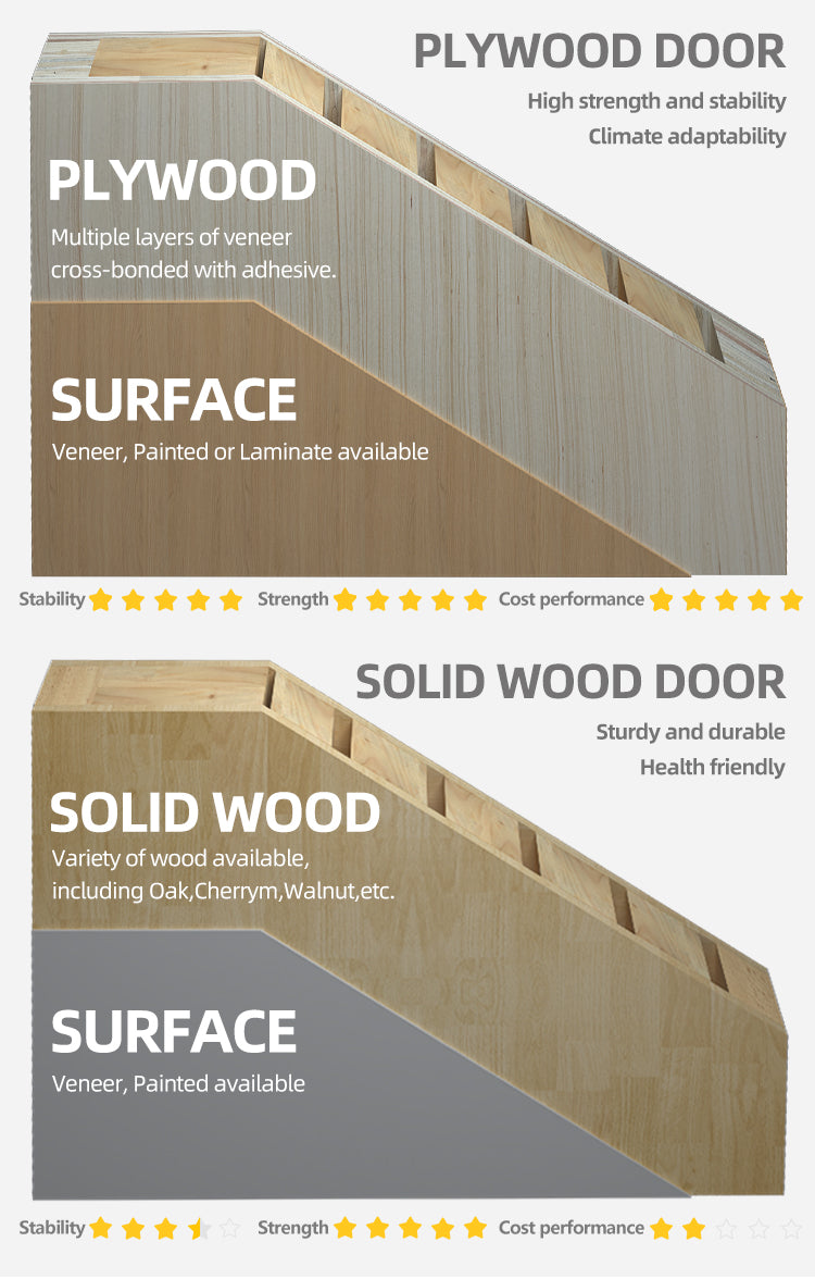 Rothnow wooden door with composite veneer, 800mm width, 2100mm height, 150mm wall thickness, modern door design