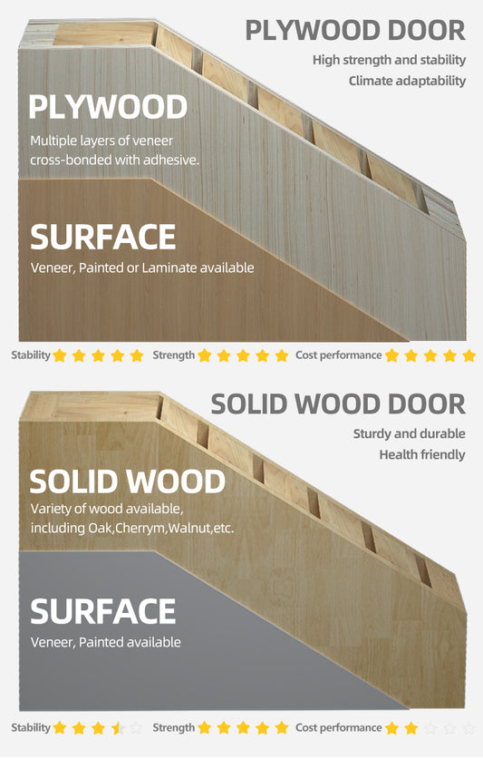 Rothnow wooden door with composite veneer, 800mm width, 2100mm height, 150mm wall thickness, modern door design